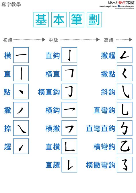 筆劃吉數|姓名筆畫(筆劃)吉凶查詢系統 (基本模式)